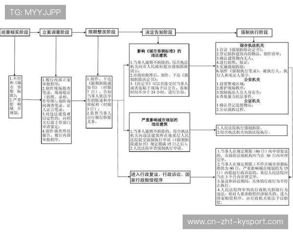强拆强接管事件，投资者如何依法维权？，强拆程序违法的处理