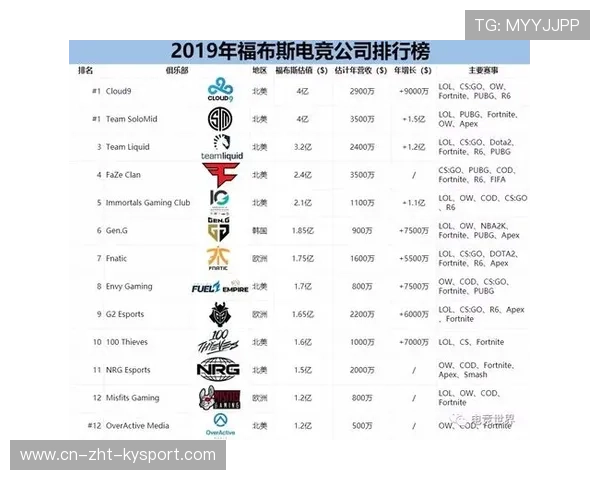 电竞俱乐部如何防止核心人员流失，电竞俱乐部管理措施