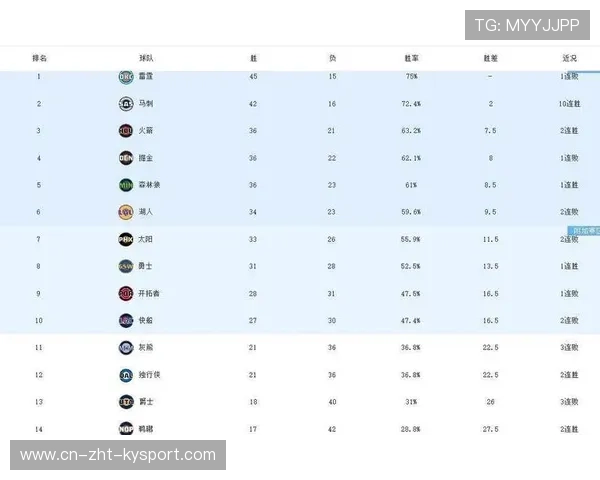 联赛速报：某战队连胜纪录终结，排名洗牌引发讨论，战队赛连胜加成最高多少
