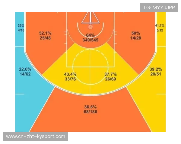 投篮效率分析：命中率整体提升